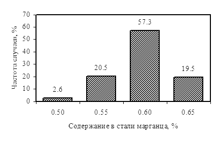      240   3760.    