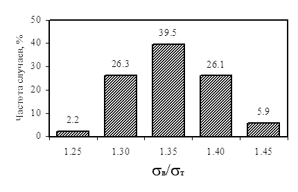             SAE 1010  ASTM 510