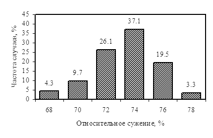         SAE 1010  ASTM 510