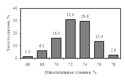         SAE 1010  ASTM 510