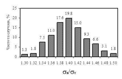             SAE 1015  ASTM 510