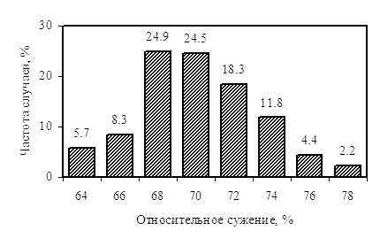         SAE 1015  ASTM 510