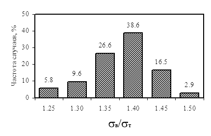             SAE 1018  ASTM 510