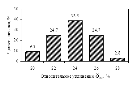   (  200 )      SAE 1018  ASTM 510