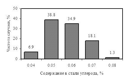       0 ()  ASTM 510.    