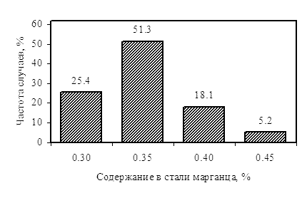       0 ()  ASTM 510.    