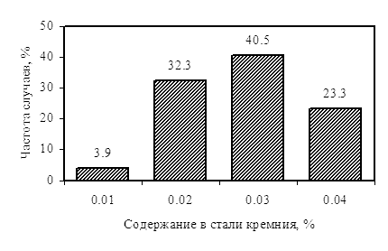       0 ()  ASTM 510.    