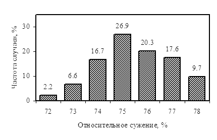         0 ()  ASTM 510