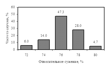         1008   140-236