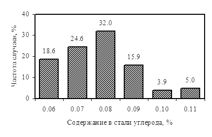       1   30136.    