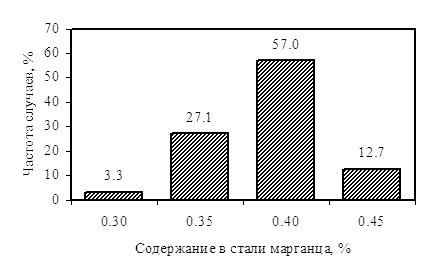       1   30136.    