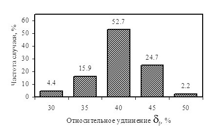   (  200 )      1   30136