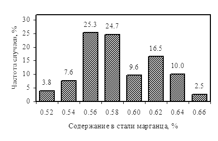       3   30136.    