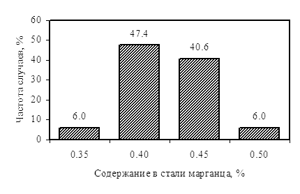       -08   345.    