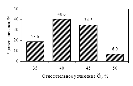   (  5d)      -08   345