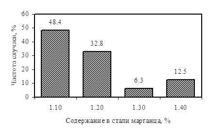       -081   548.    