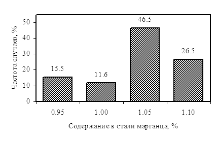       -30   548.    