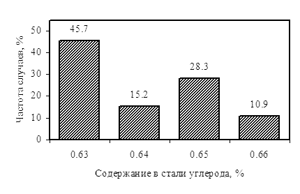       65   3683.    