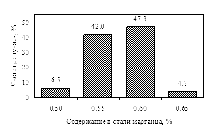       70   3683.    