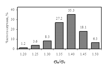             SAE 1010  ASTM 510