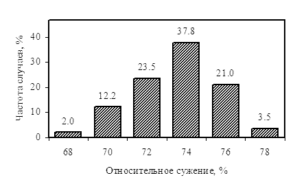         SAE 1010  ASTM 510