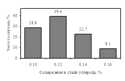       2   30136.    