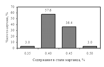       2   30136.    