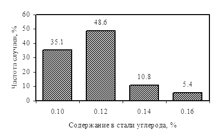       2   30136.    