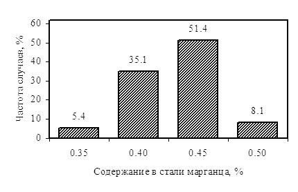       2   30136.    