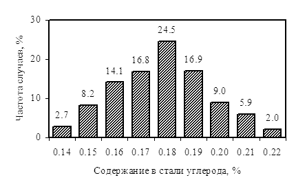       3   30136.    