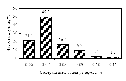       -082   346.    