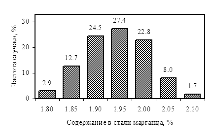       -082   346.    