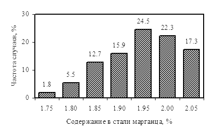       -082   346.    