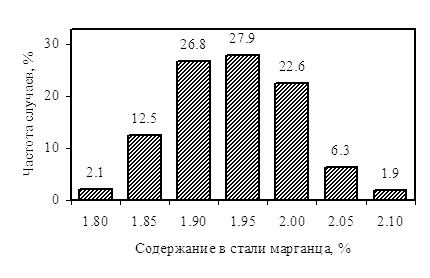       -082   346.    