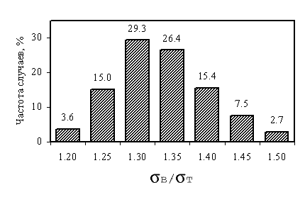             SAE 1008  ASTM 510