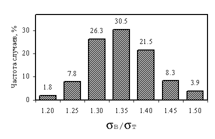             SAE 1010  ASTM 510