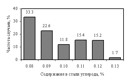       SAE 1010  ASTM 510.    