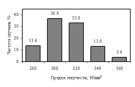       SAE 1010  ASTM 510