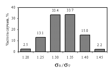             SAE 1010  ASTM 510