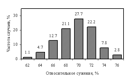         SAE 1010  ASTM 510