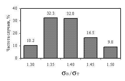             SAE 1013  ASTM 510