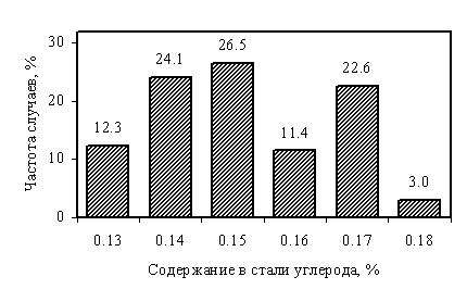       SAE 1015  ASTM 510.    