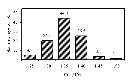             SAE 1015  ASTM 510