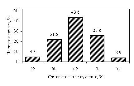         SAE 1015  ASTM 510