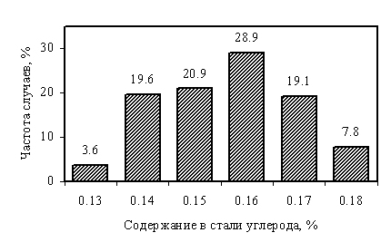       SAE 1015  ASTM 510.    