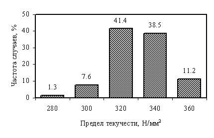       SAE 1015  ASTM 510