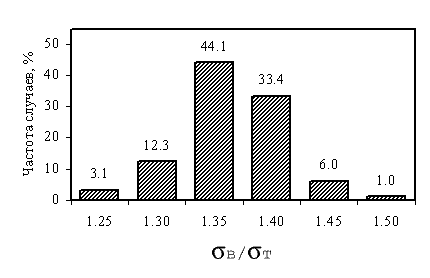             SAE 1015  ASTM 510