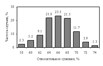         SAE 1015  ASTM 510