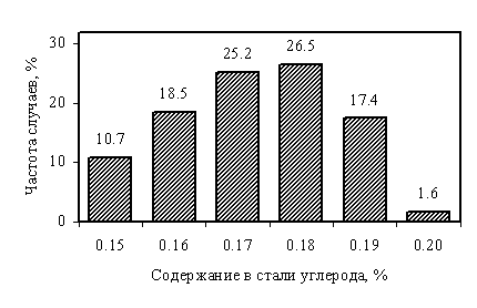       SAE 1018  ASTM 510.    