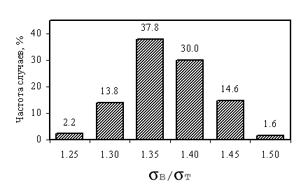             SAE 1018  ASTM 510